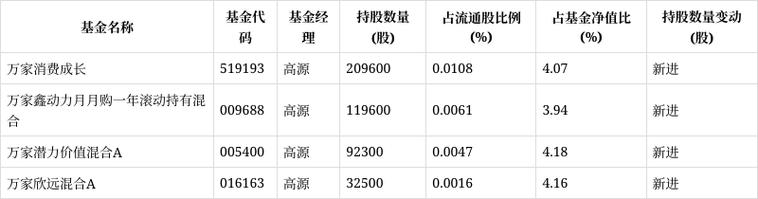 农银汇理多只基金重仓巨人网络股票，日浮亏超两百万