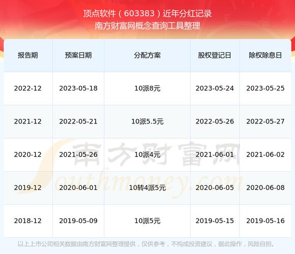 福建顶点软件2025年中期分红方案：每10股派2元现金