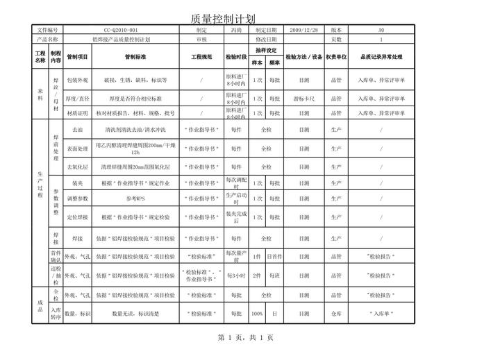 模具钢热处理业务计划
