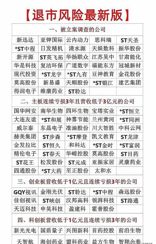 即将退市的股票名单：哪些公司正面临退市