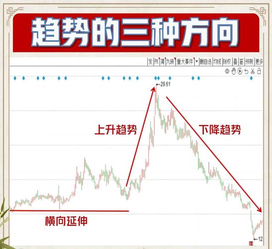 股票趋势技术分析阅读：轻松看懂走势，优化投资决策