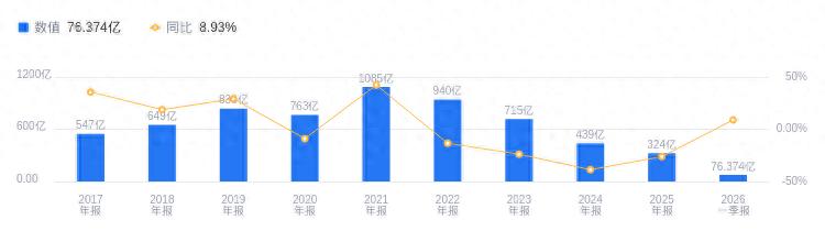 厦门信达 主营业务 上市信息_厦门信达光电科技公司
