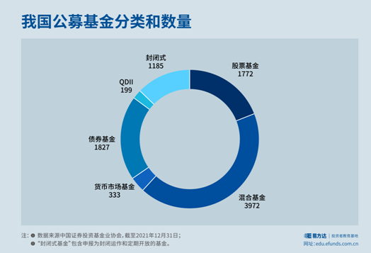 基金种类多挑花眼？FOF来啦，帮你轻松搞定基金投资