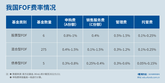 股票型基金净值_基金净值股票_净值型基金