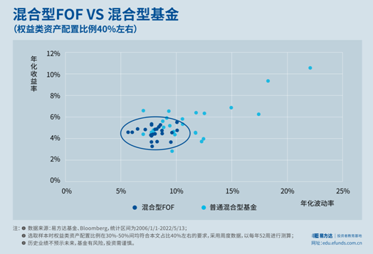 股票型基金净值_净值型基金_基金净值股票
