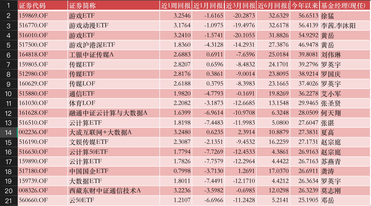 净值型基金_基金里的净值型什么意思_股票型基金净值