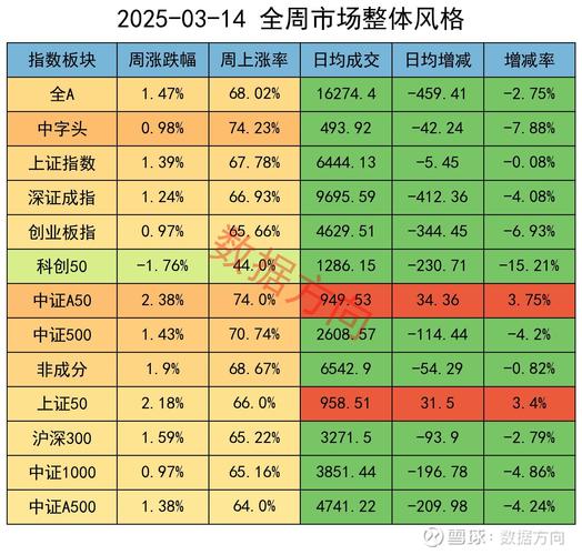 A股一年变迁：从2700点涨到3800多点，总市值超千亿元