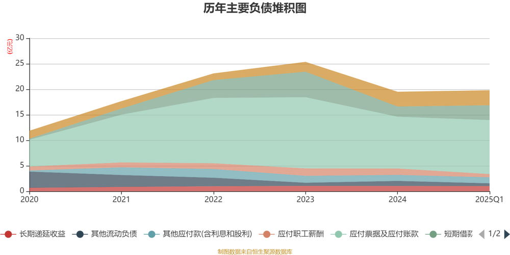 锐科激光回应为何不披露2025业绩预告，因未达披露要求