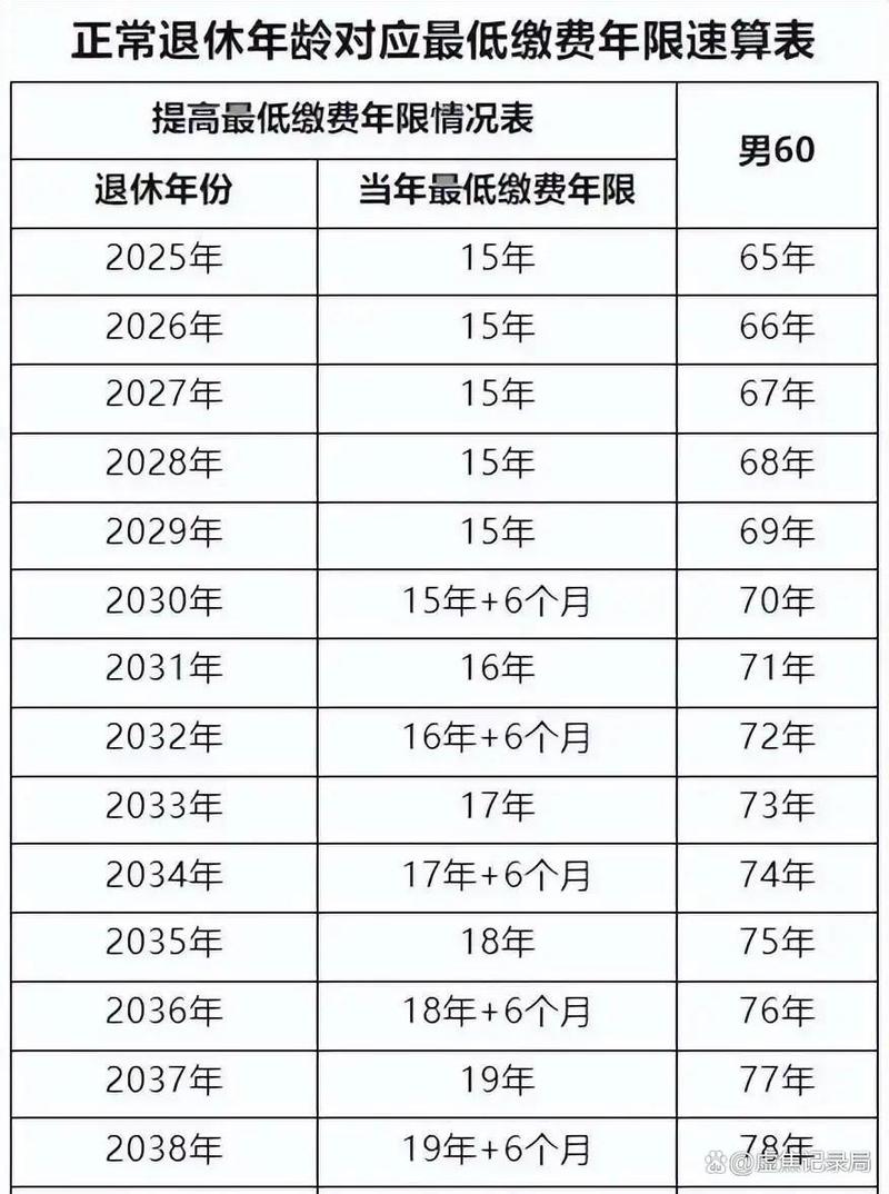养老保险基数怎么算的_北京养老金缴费年限_北京职工领取养老金条件