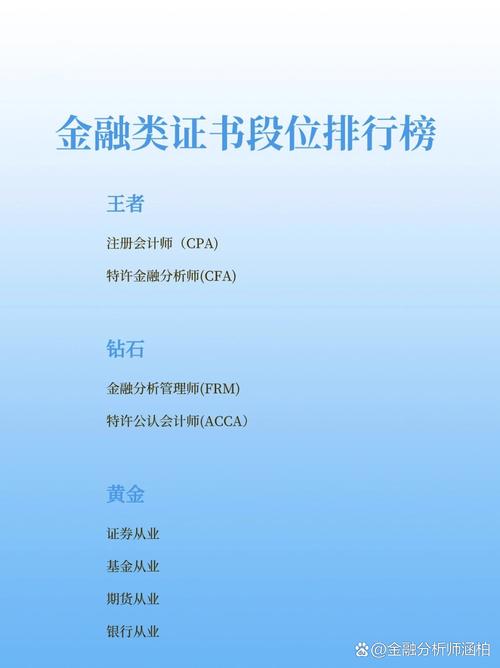 2026金融行业变革下，大学生考证策略及硬核证书推荐