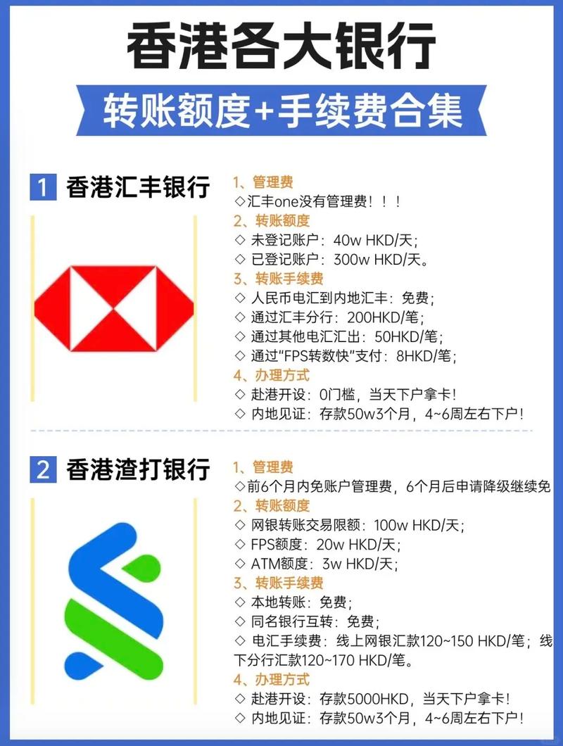 PSBC、CIB、ABC银行电汇手续费对比，含民生国际电汇相关内容