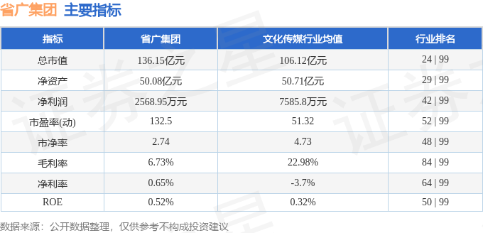 省广集团2025年5月14日股价走势_省广集团主力资金净流出分析_002400股票行情