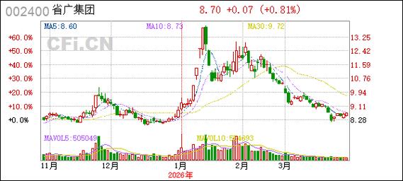 002400股票行情_省广集团主力资金净流出分析_省广集团2025年5月14日股价走势