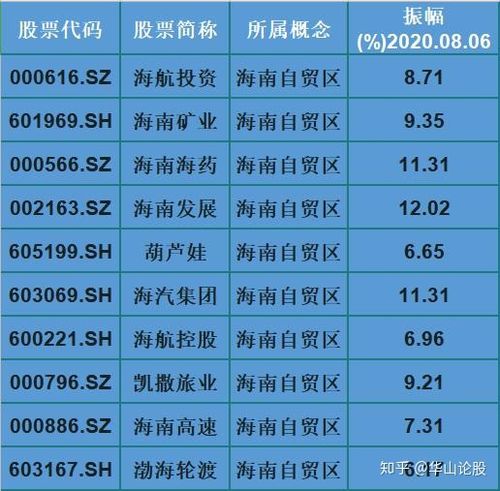 海南自贸区概念股逻辑_海南橡胶股票行情_真假概念厘清