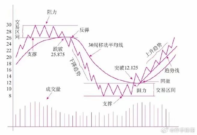 股市趋势技术分析第11版_华尔街技术分析圣经_股票趋势技术分析阅读