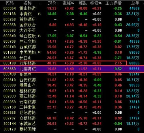 上海的股票代码是6开头！沪市代码规则一次搞懂