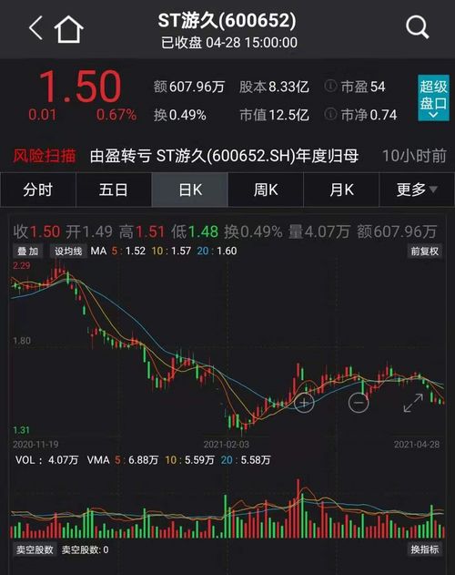 上海和深圳的股票是如何区分的? 代码为什么有 前面三个零的 还有 以6开头的?