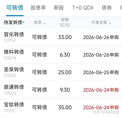 理财产品预期收益率不高？打新中签一日赚281%，理财公司疯抢