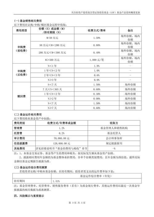 兴全基金热衷定增，旗下多只基金定增持股明细及盈亏情况
