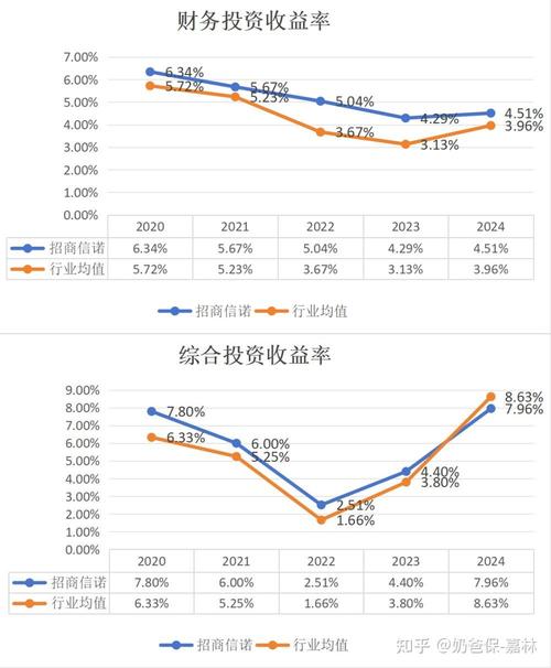 理财产品收益率展示方式_单位净值和万份收益_成立以来年化收益率与近一月年化收益率差异