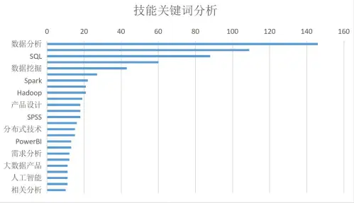成都数据分析招聘岗位行业分布_成都大数据股份公司薪酬如何_成都数据分析岗位经验要求