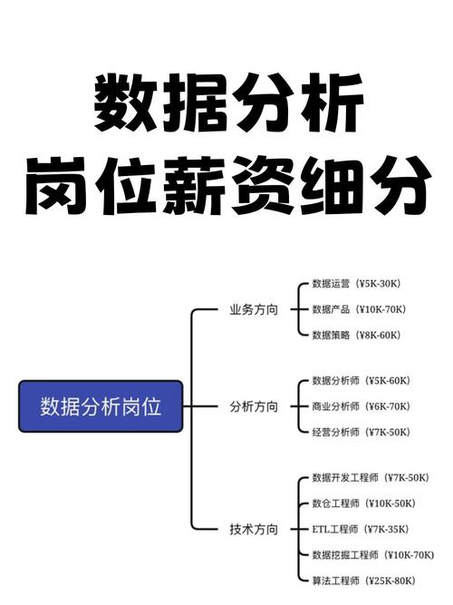 成都数据分析招聘岗位行业分布_成都大数据股份公司薪酬如何_成都数据分析岗位经验要求