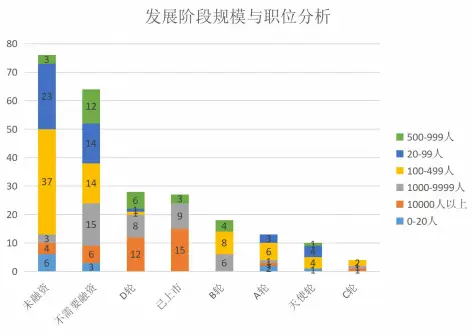 成都大数据股份公司薪酬如何_成都数据分析岗位经验要求_成都数据分析招聘岗位行业分布