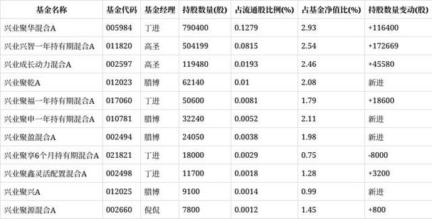 农银汇理旗下基金重仓圣邦股份，股价连跌浮亏超百万