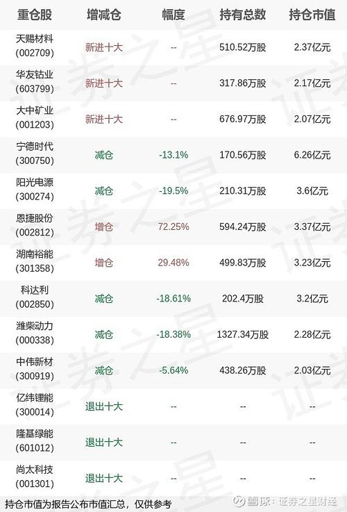 农银汇理旗下多只基金重仓工业富联，股价连续4天上涨