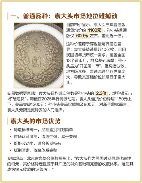 袁大头与孙小头市场分析_无风险交易孙小头公司_袁大头收藏价值与孙小头稀有版别对比