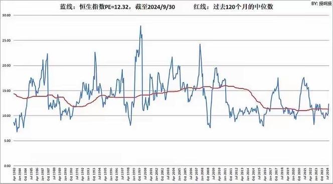 香港相关指数基金大揭秘：恒生指数、标普香港中小盘指数等