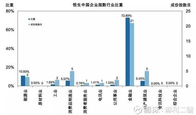 恒生指数 恒生国企指数 恒生龙头指数_标普香港上市中国中小盘指数