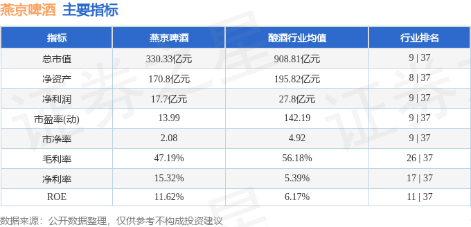 燕京啤酒2025年三季报分析_燕京啤酒股票_燕京啤酒主力资金流向解读