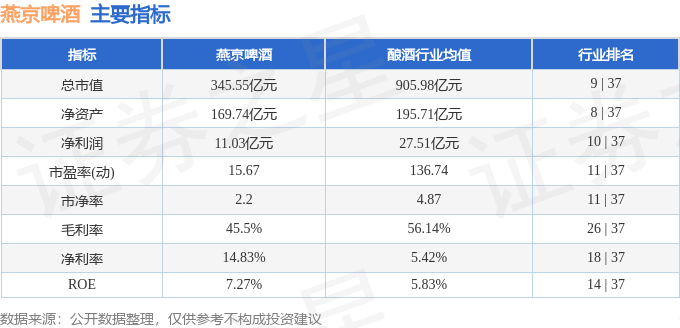 燕京啤酒股票_燕京啤酒2025年中报业绩解读_燕京啤酒000729资金流向分析