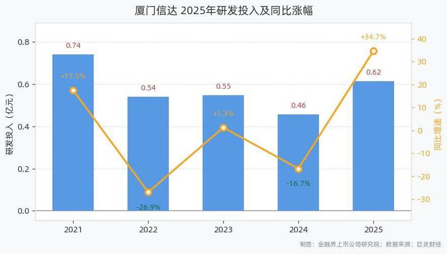 厦门信达光电科技公司_光电板块减亏经营质量改善_厦门信达2024年度报告