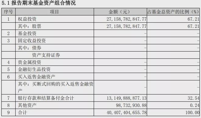 兴全董承非仓位降低，与张坤、谢治宇投资理念有何不同？
