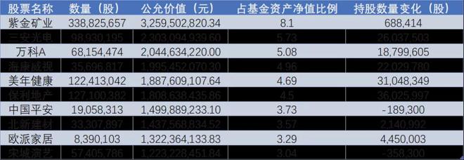 兴全全球视野股票持股明细_兴全趋势投资董承非投资理念_兴全趋势投资董承非仓位调整