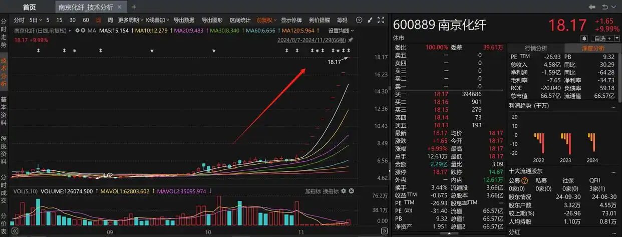 南京化纤并购重组_A股并购重组_南纺股份和谁重组