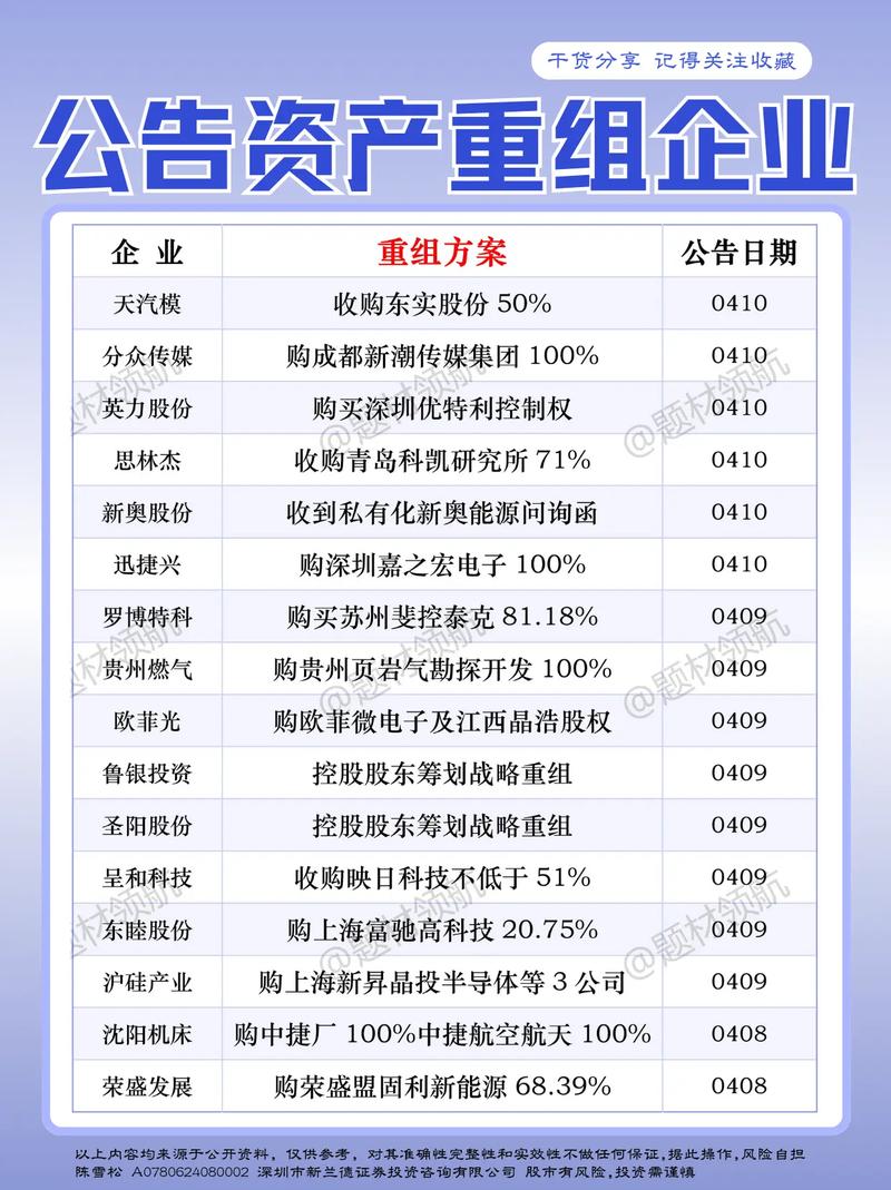 南纺股份和谁重组_A股并购重组_南京化纤并购重组