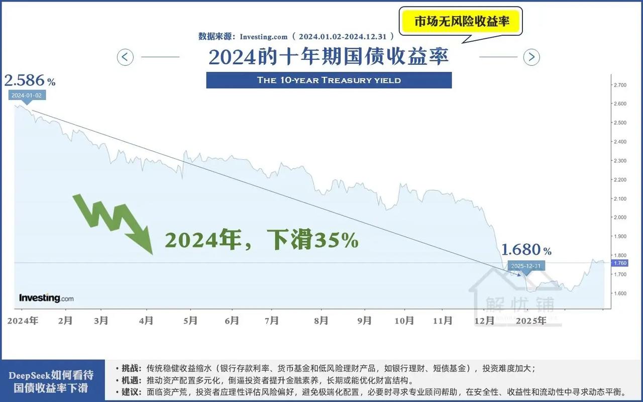 国债 ETF5 至 10 年收益受哪些因素影响？最新规模是多少？