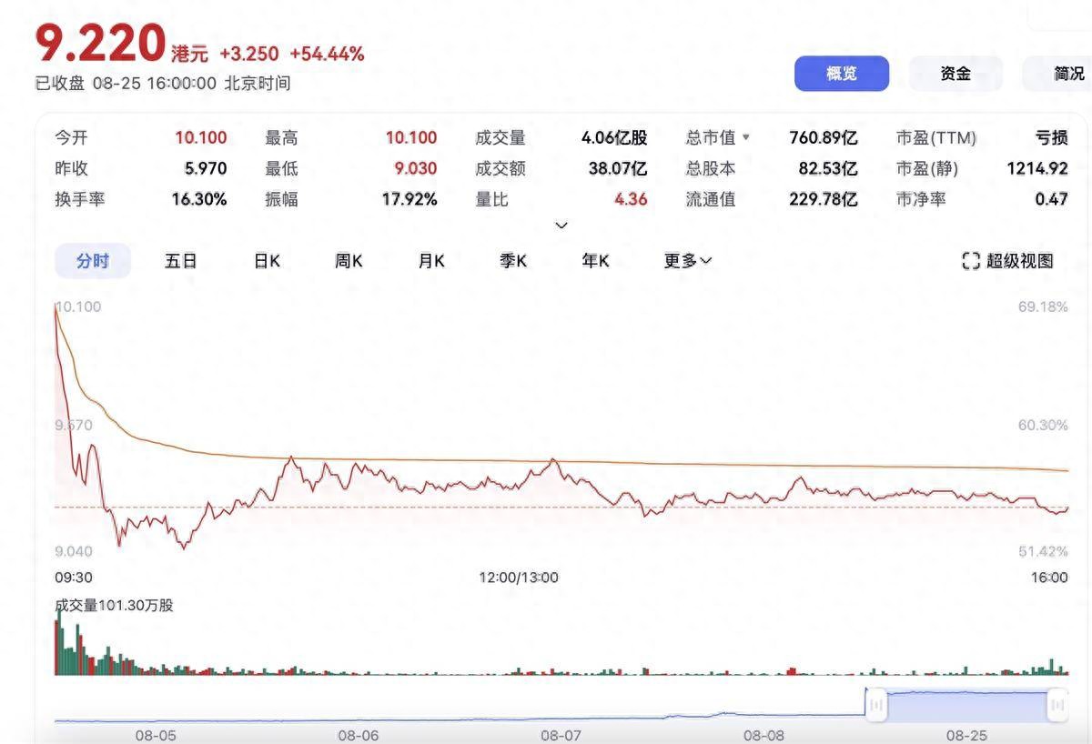 东风汽车重大资产重组，股票复牌后走势及为何‘腾笼换鸟’