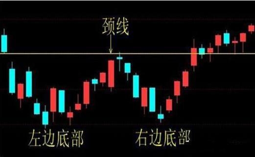 巴菲特投资理念_逆向思维炒股_a股和b股价格