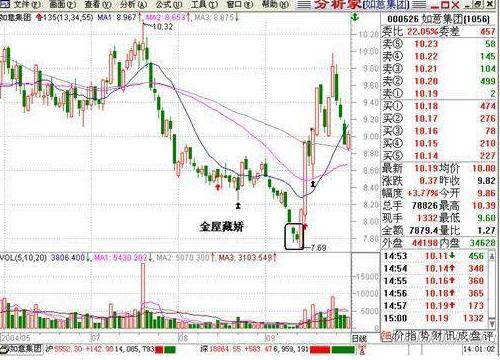 巴菲特投资理念_逆向思维炒股_a股和b股价格