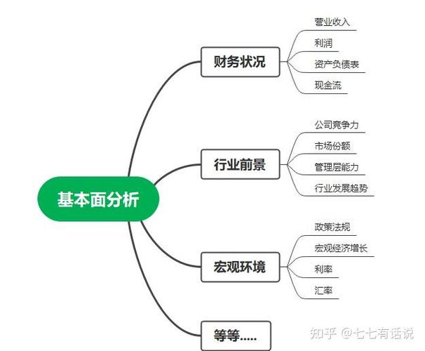 药材需求涨，多领域股票受影响，技术分析选股机会来了