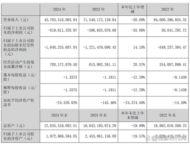 厦门信达光电科技公司：营收行业第一，净利润第二的领先企业