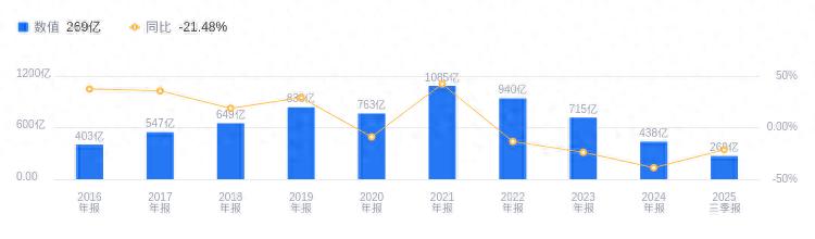 厦门信达光电科技公司_厦门信达股票_厦门信达公司业务