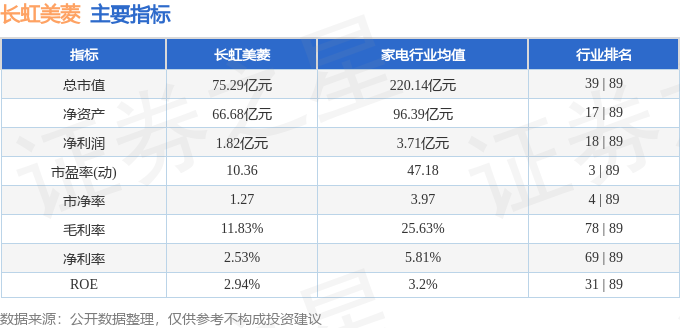 长虹美菱资金流向数据_长虹股票_长虹美菱股票分析