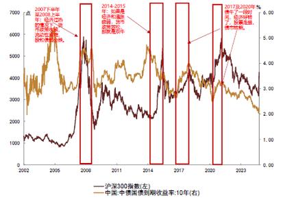 通货膨胀对股市的影响