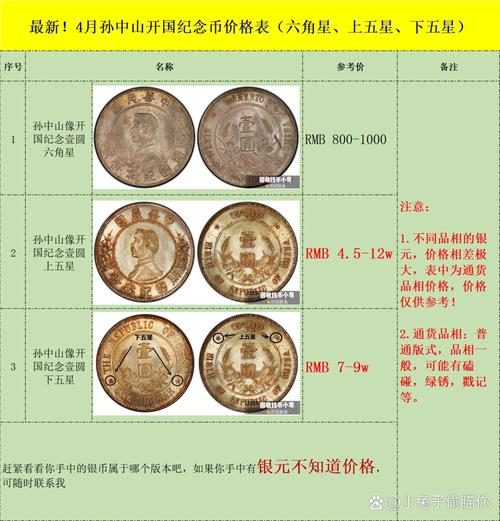 无风险交易孙小头公司_孙小头版别价值研究_民国十八年地球版孙小头试铸样币