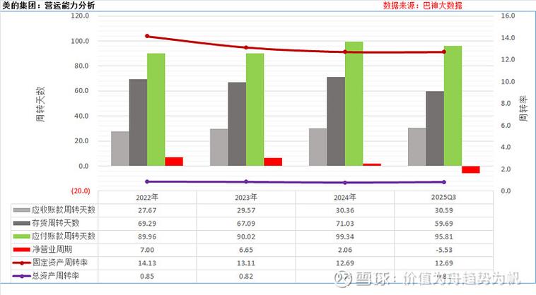美的集团2023年年报业绩分析_美的集团第二增长引擎布局_股票美的集团